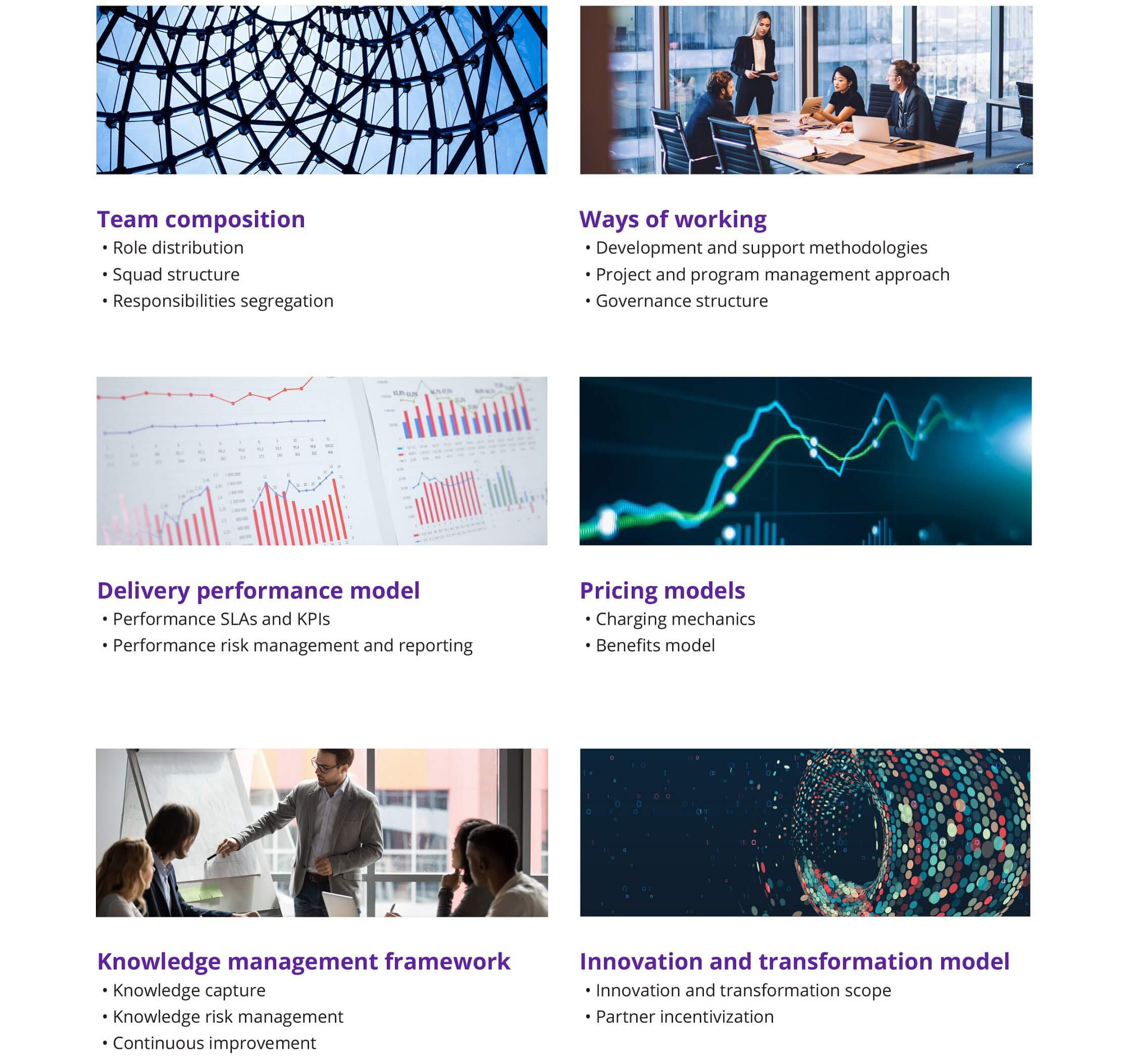 Main types (models) of managed delivery engagement